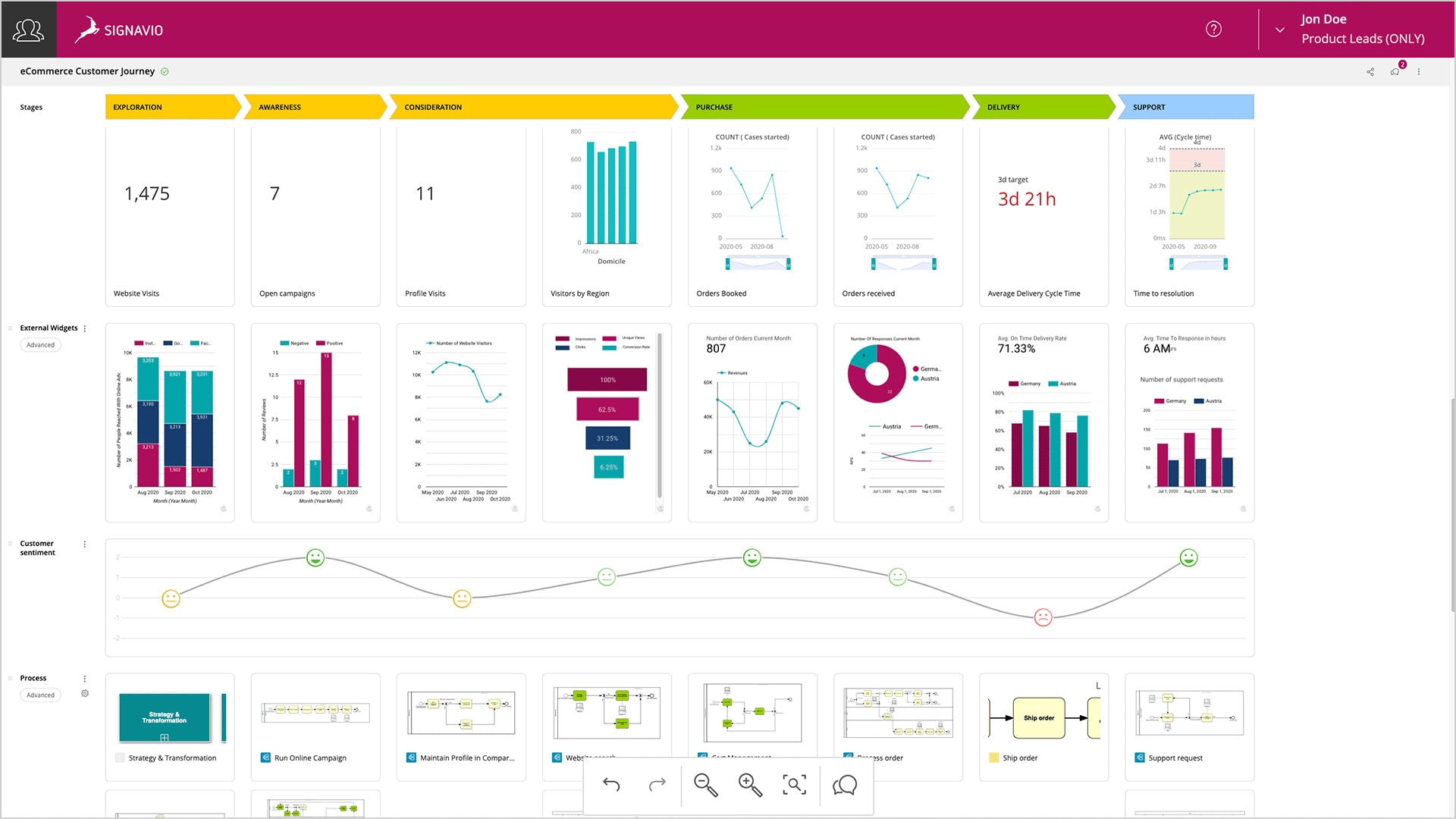 JM Data Driven Journey Modeling