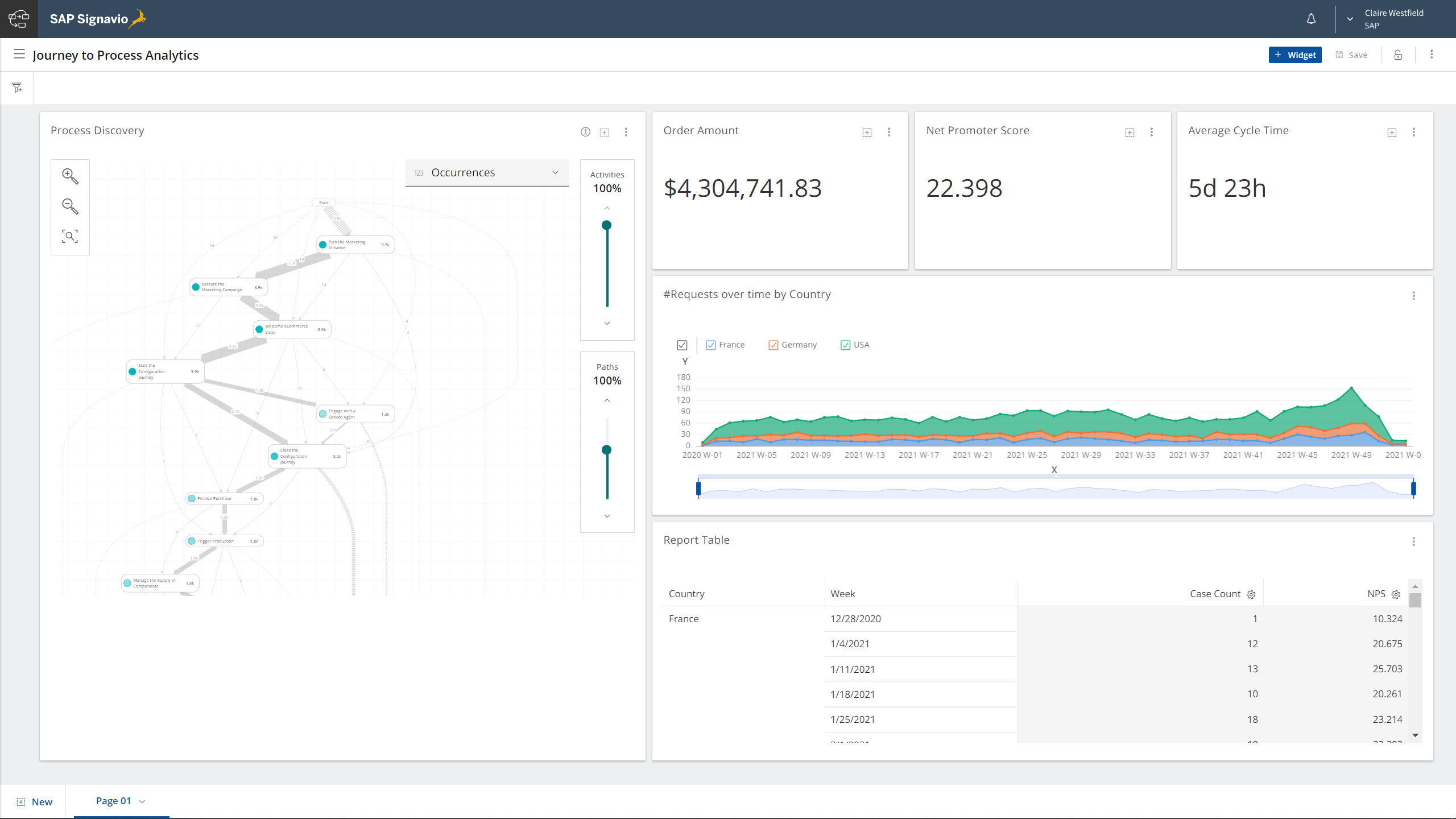 screenshot Q3 2022 product update dashboards