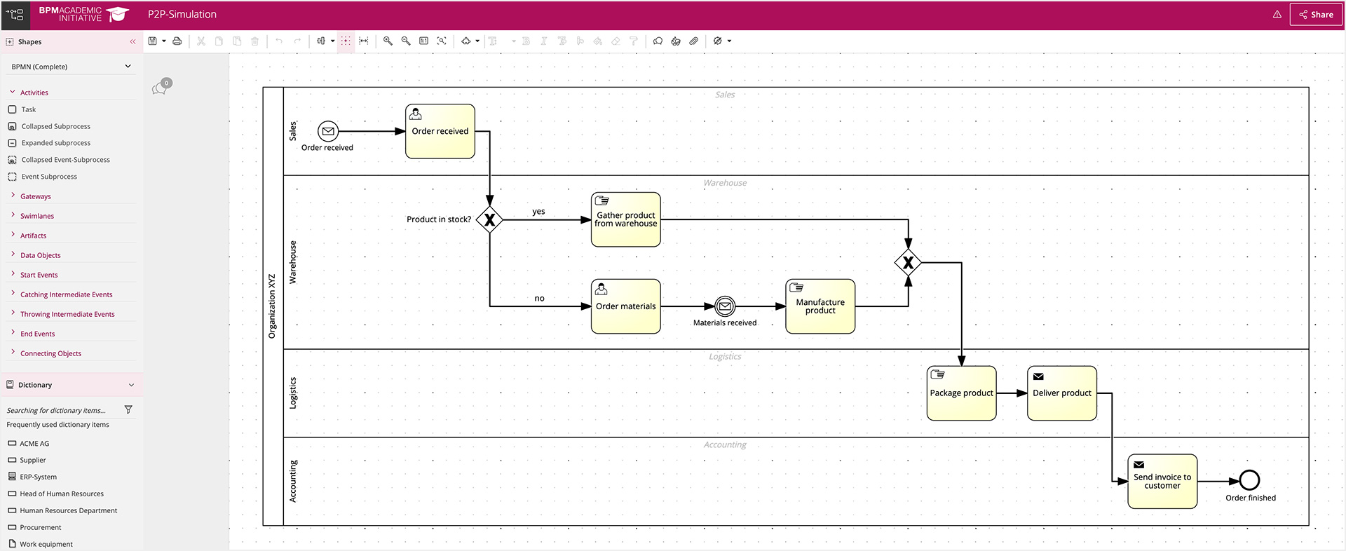 create process models