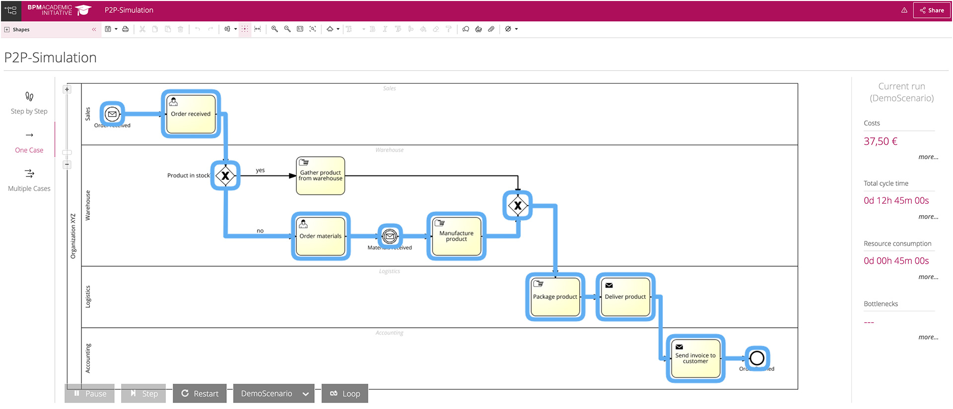 Simulate processes for alternative business scenarios