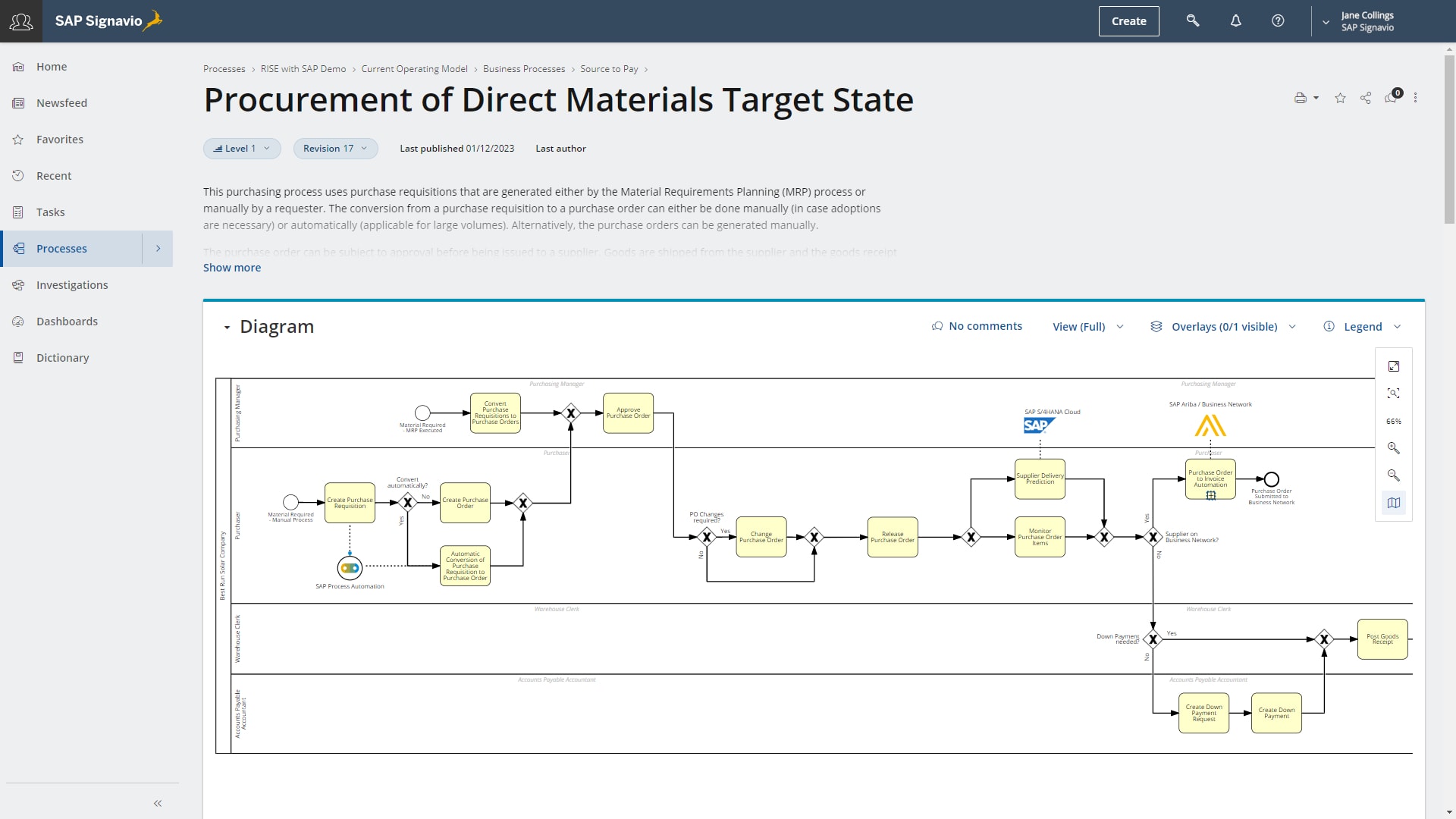 EA SPM Integration