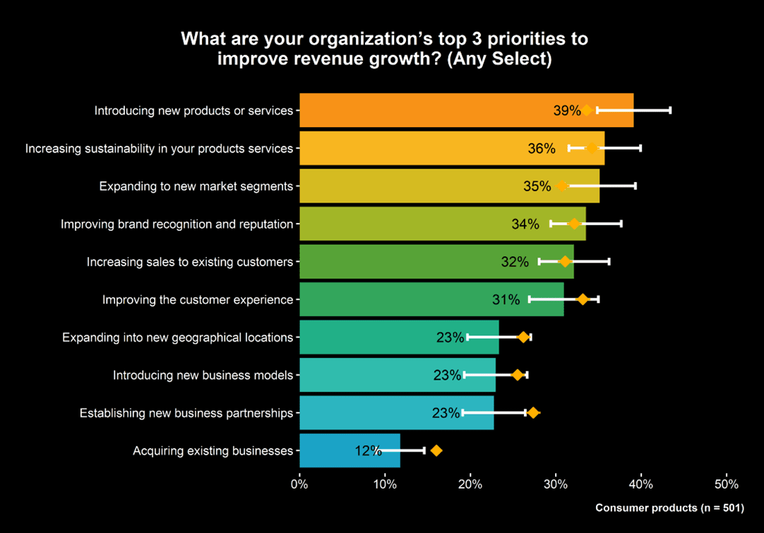 How to Analyze & Improve Top-Line vs. Bottom-line Growth