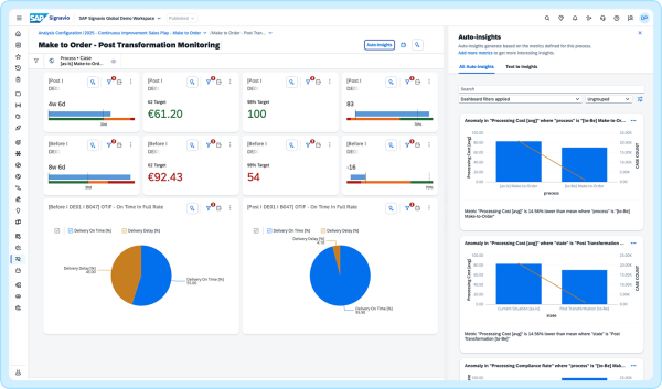 SAP Signavio Process Intelligence