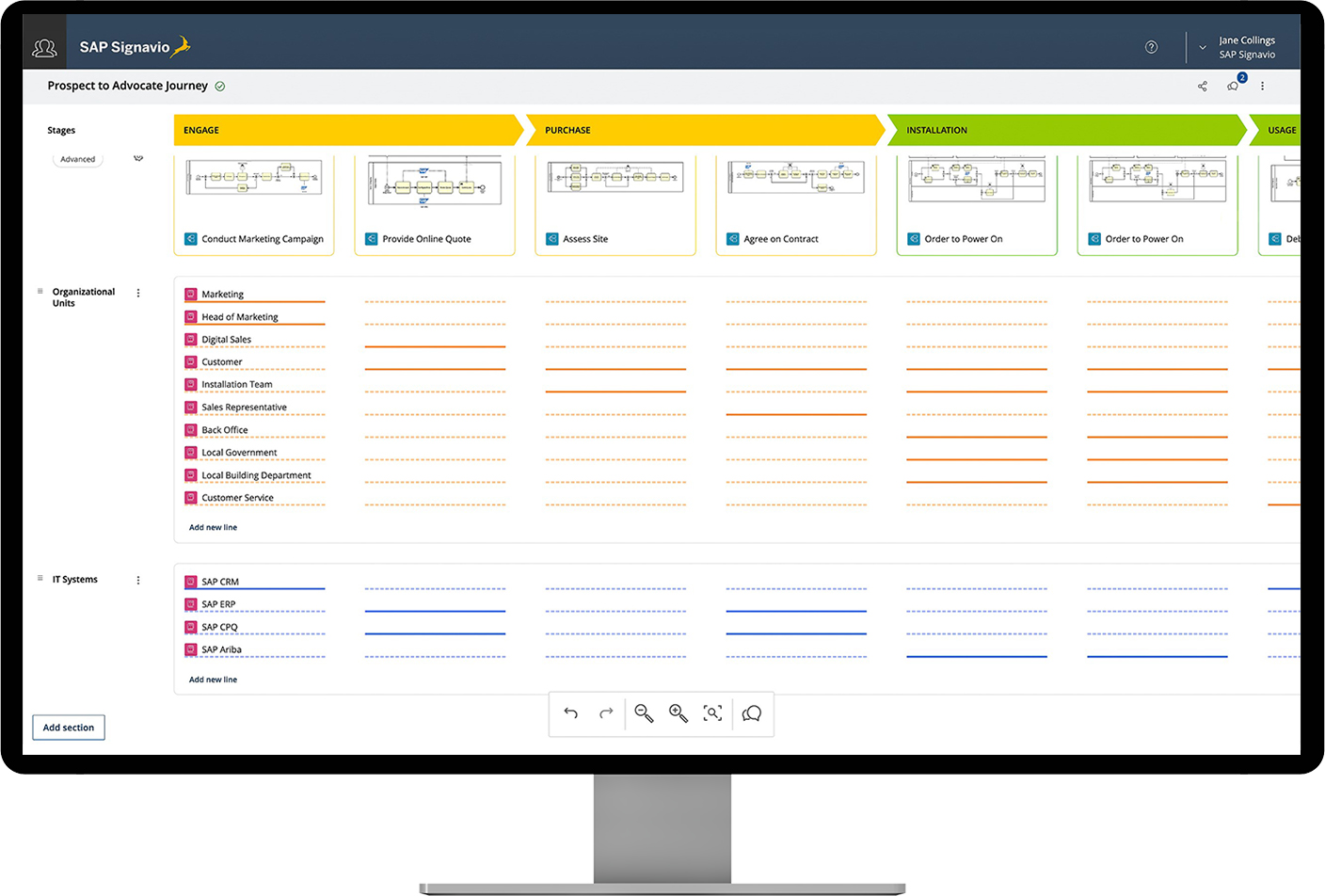 SAP Signavio Journey-to-Process Analytics - Connect Experience And ...