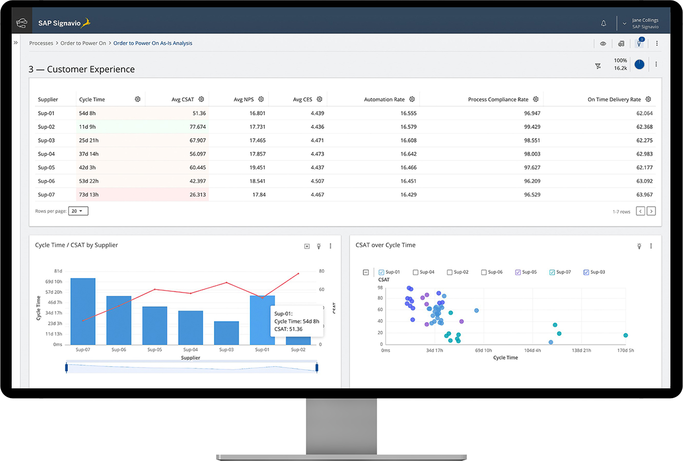 SAP Signavio Journey-to-Process Analytics - Widgets