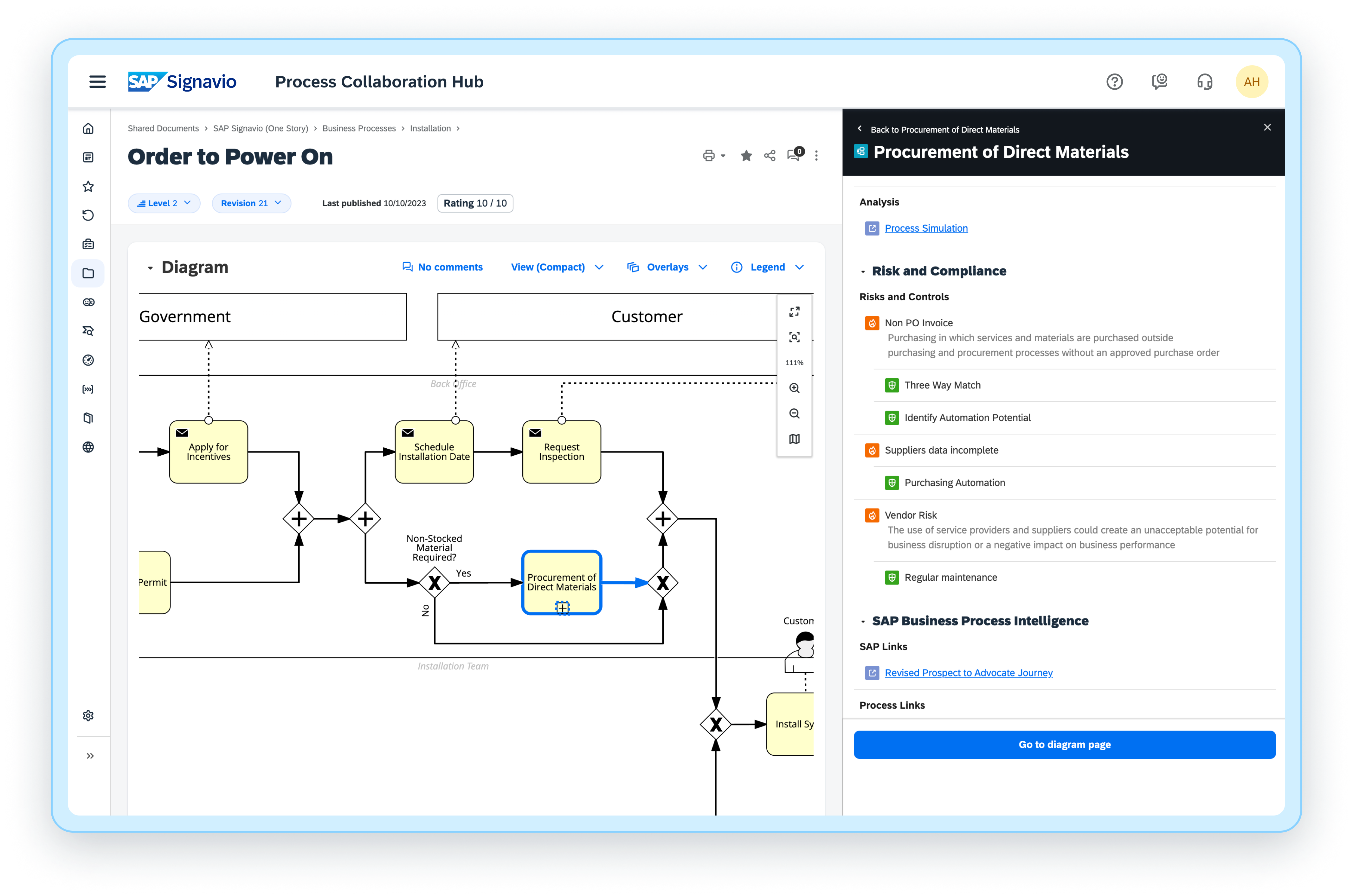 Process Collaboration Hub - Risks and controls