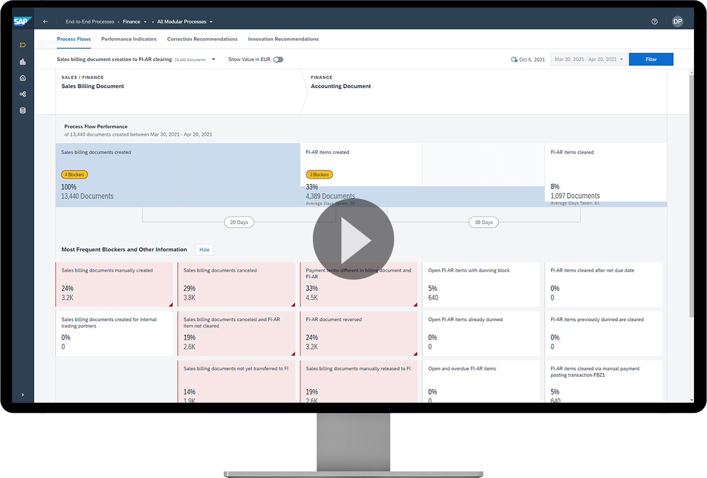 Sap Signavio Process Transformation Suite Make Processes Central To