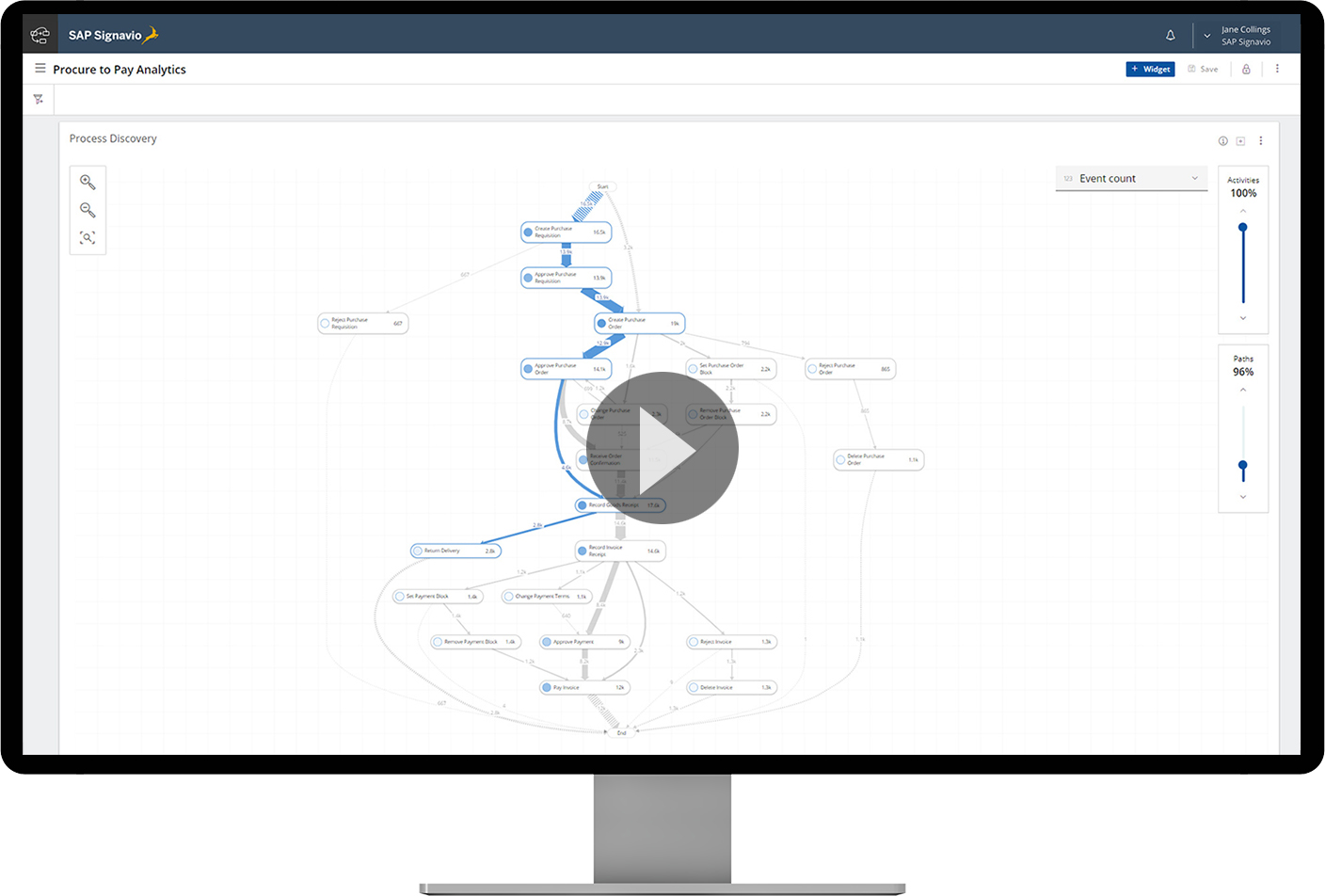 Visualizing Business Process Kpis Sap Signavio - vrogue.co