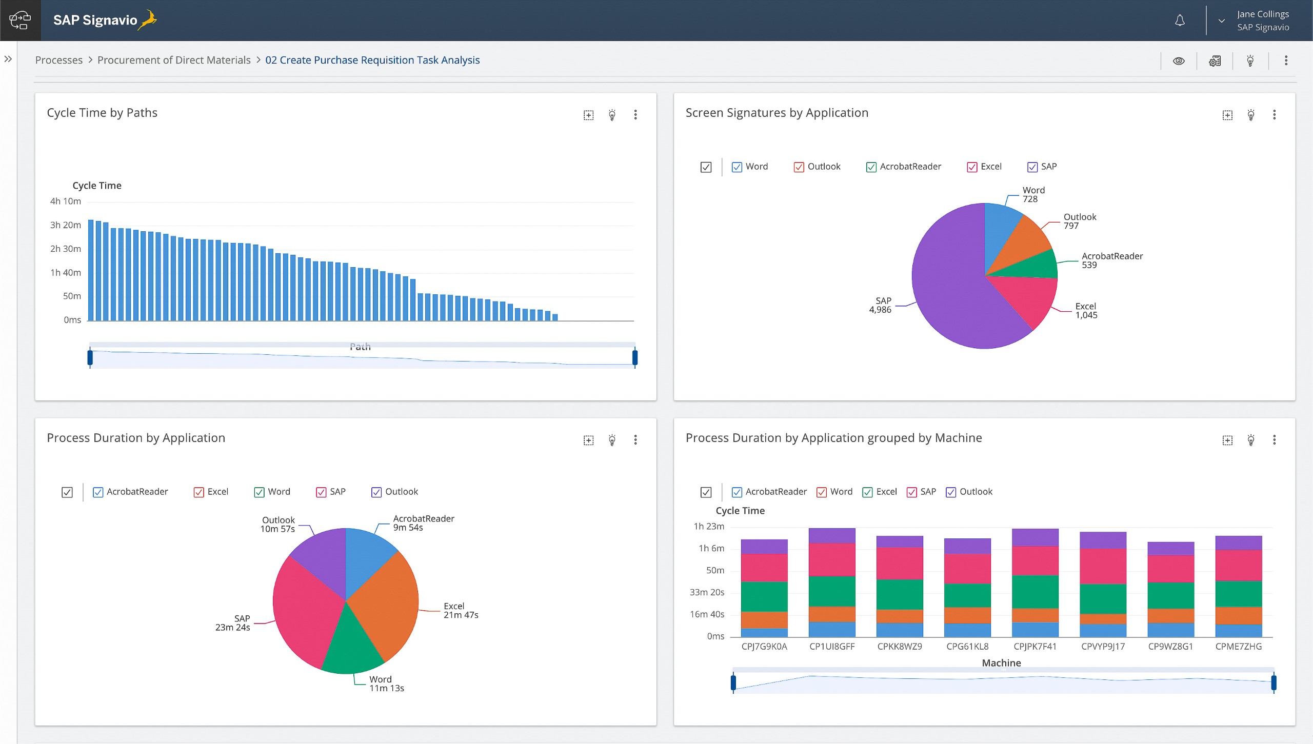 Order-to-Cash Process: Your Digital Transformation Booster!