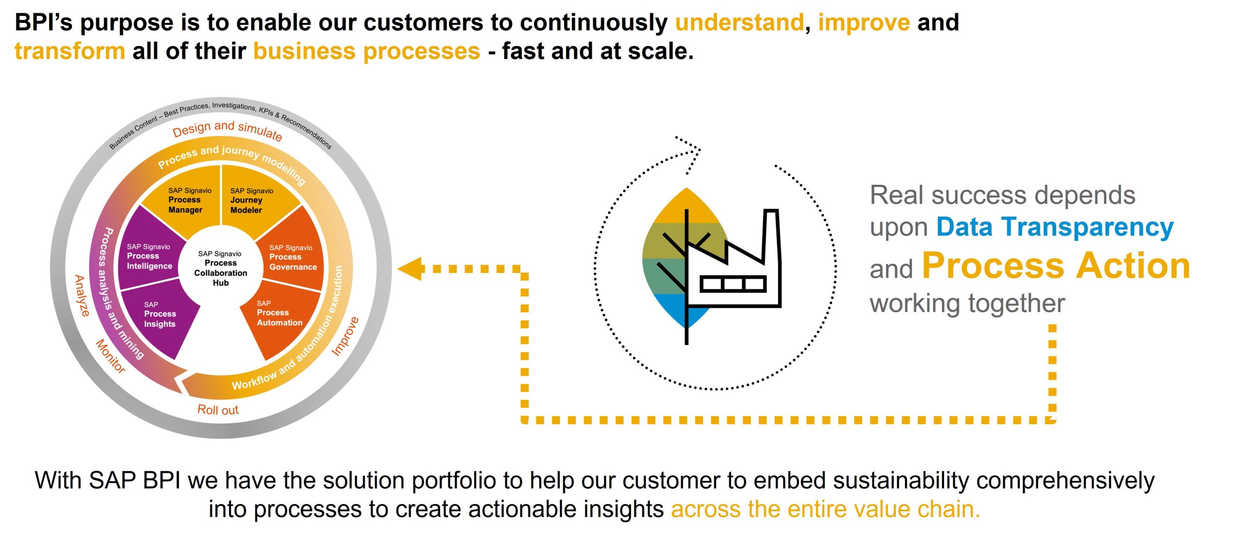 BPI for Sustainability