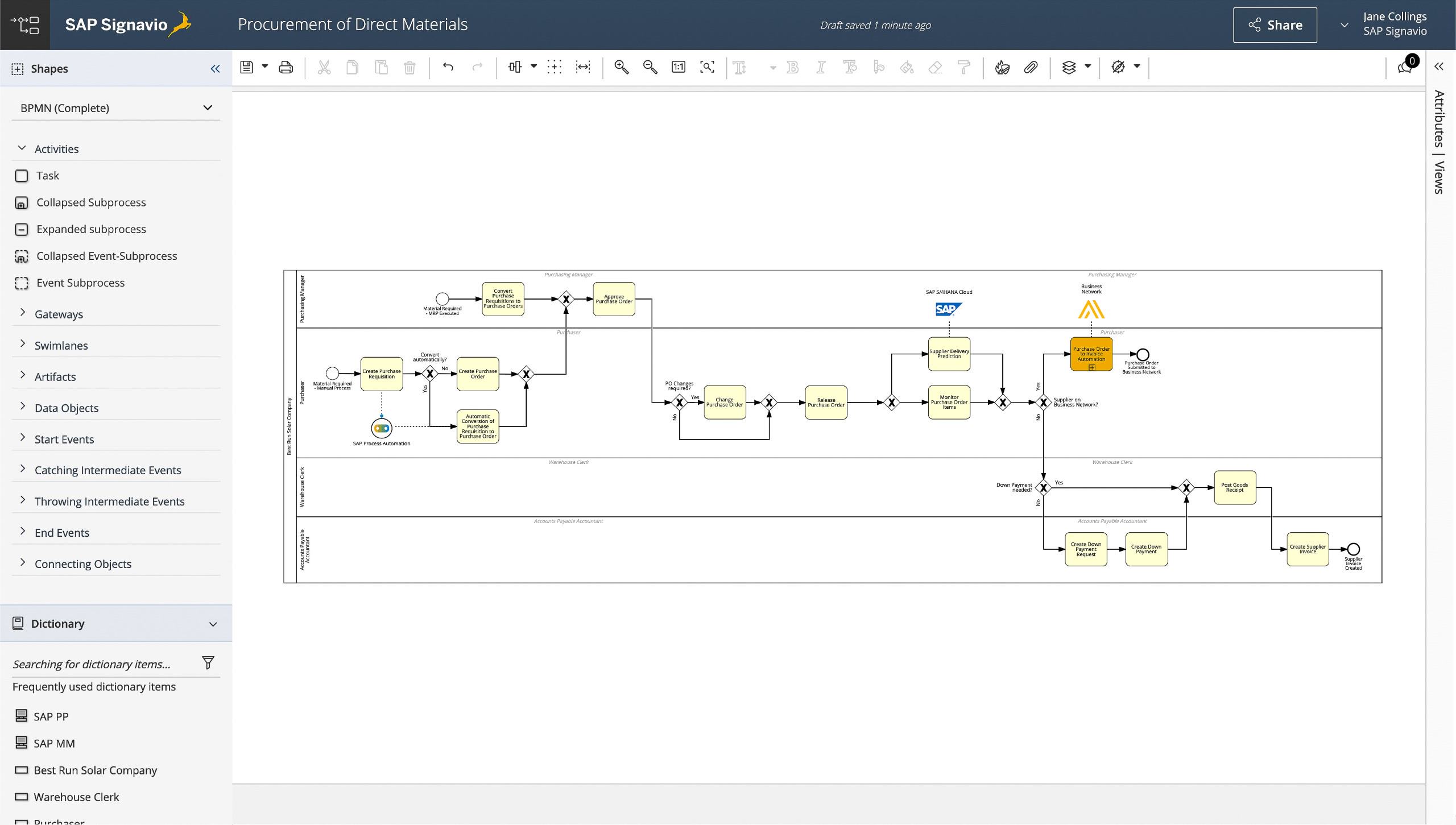 Order To Cash Process Flow Diagram What Is The Order To Cash Cycle And