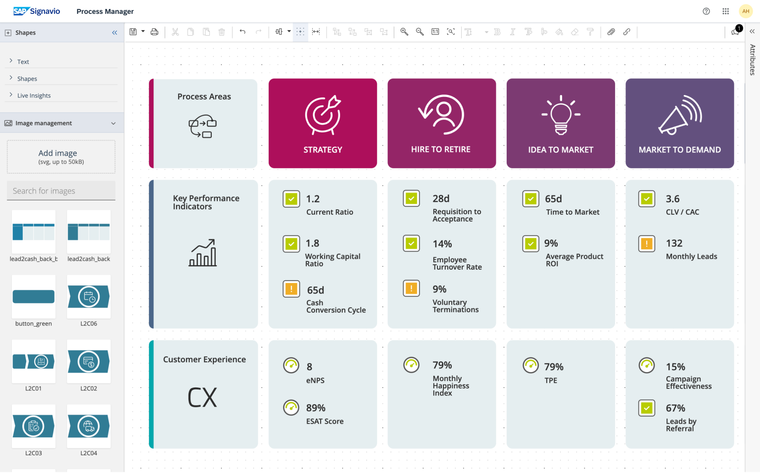 SAP Signavio Process Manager - Best-practice process modeling