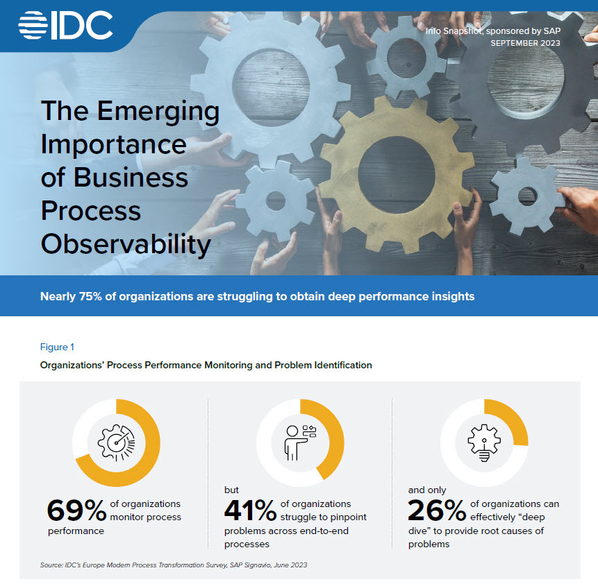IDC-The Emerging Importance of Business Process Observability- Cover_Image