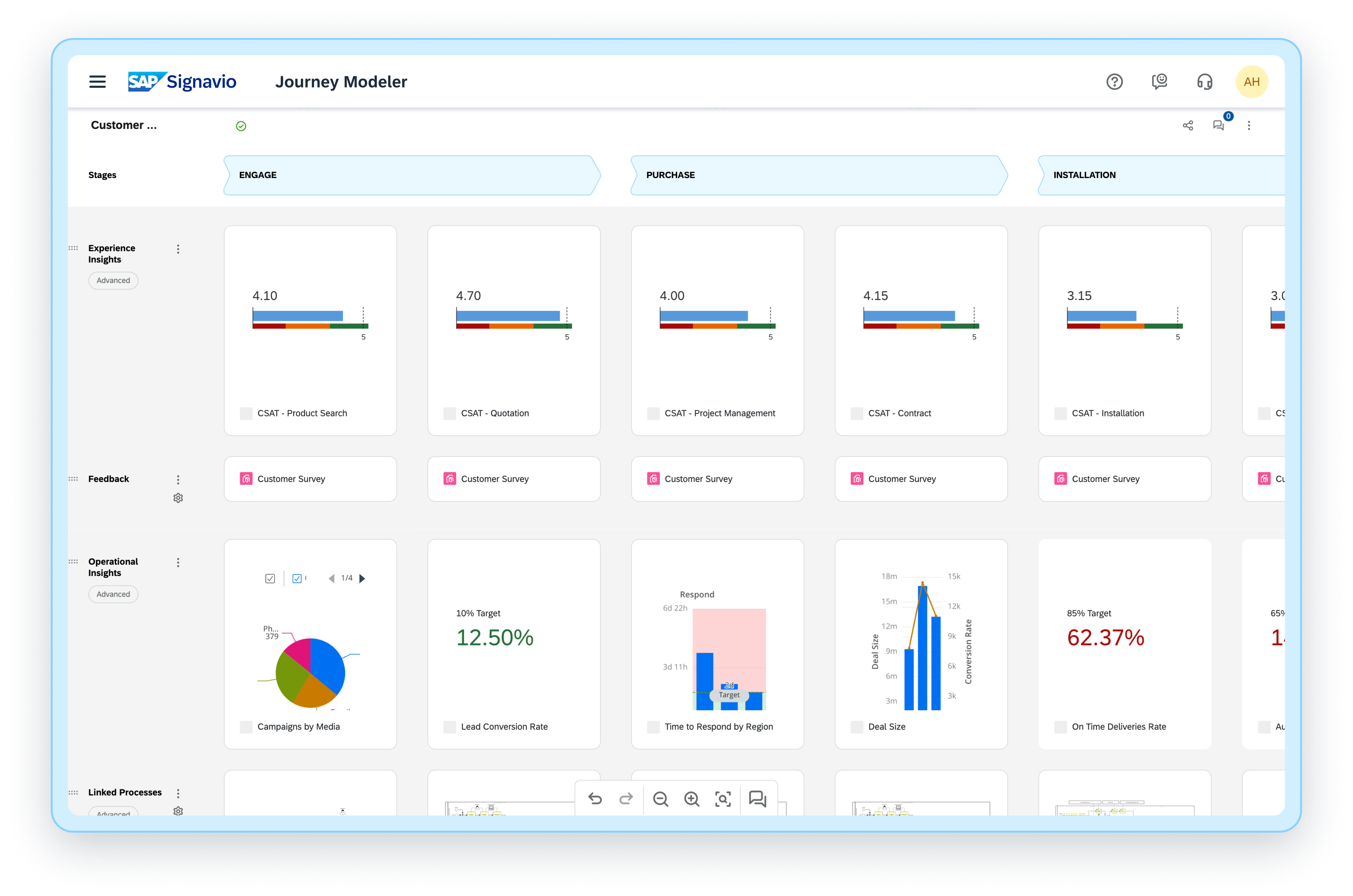 Journey Modeler - Connect data