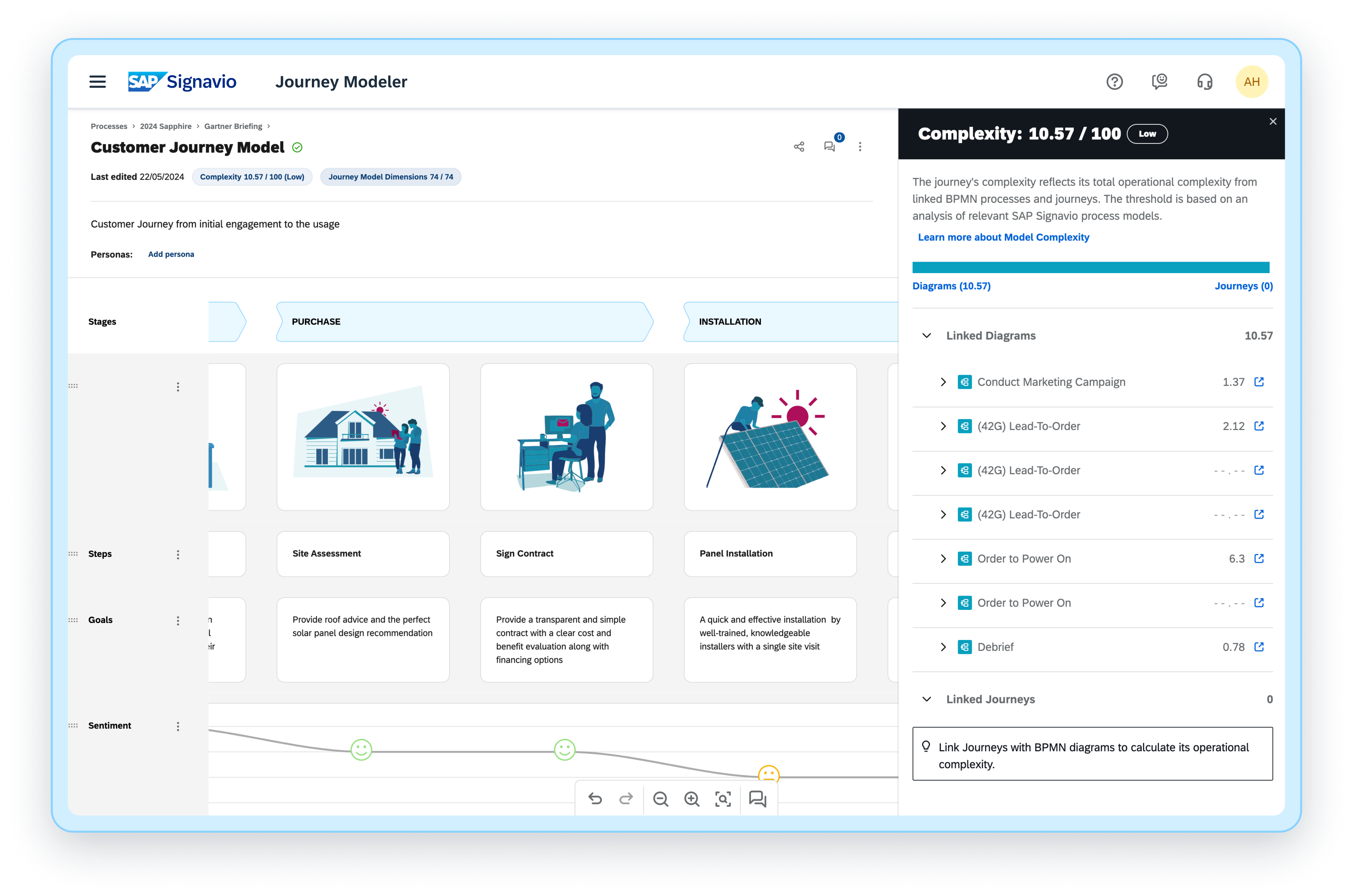 Journey Modeler - Journey complexity