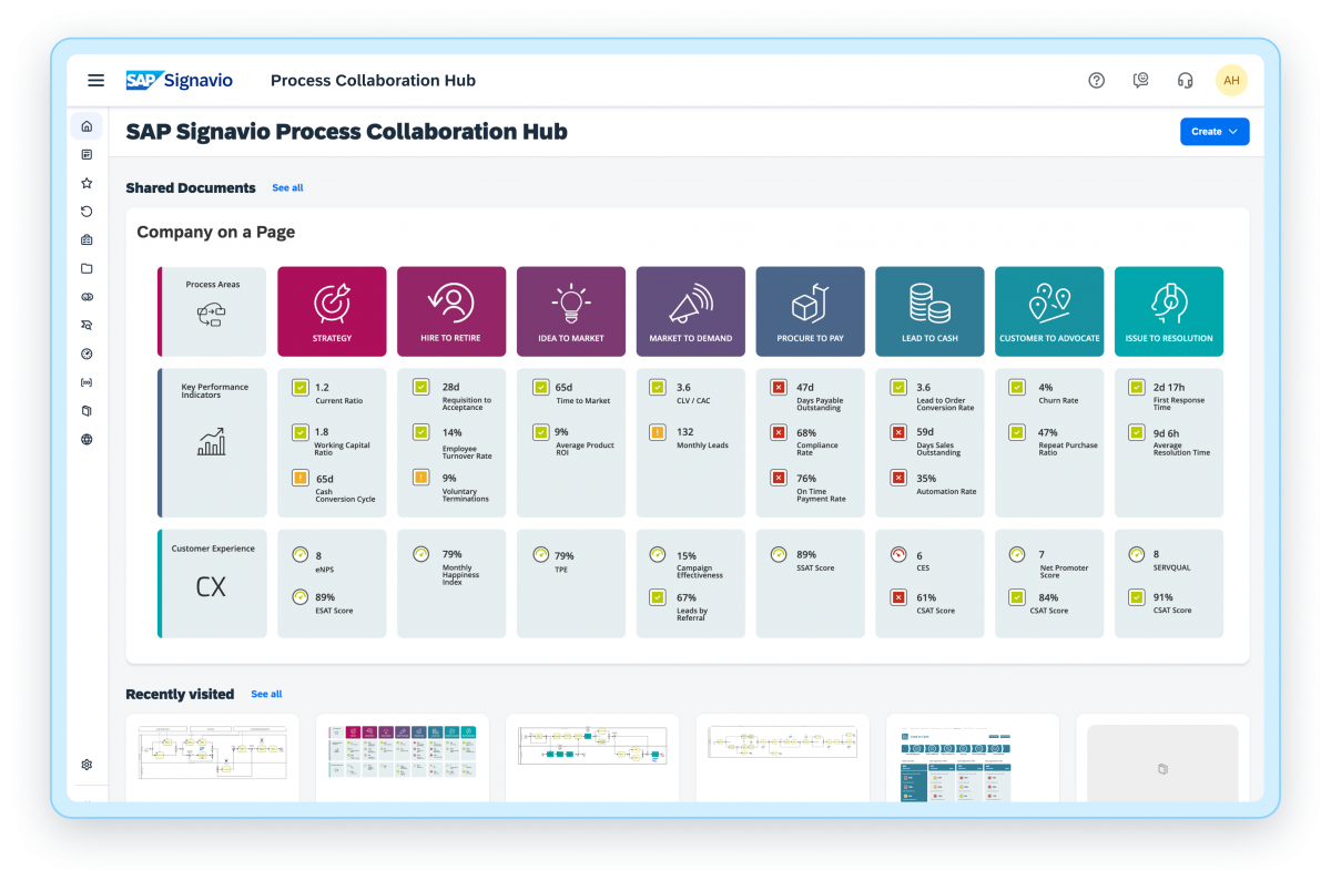 SAP Signavio Process Collaboration Hub
