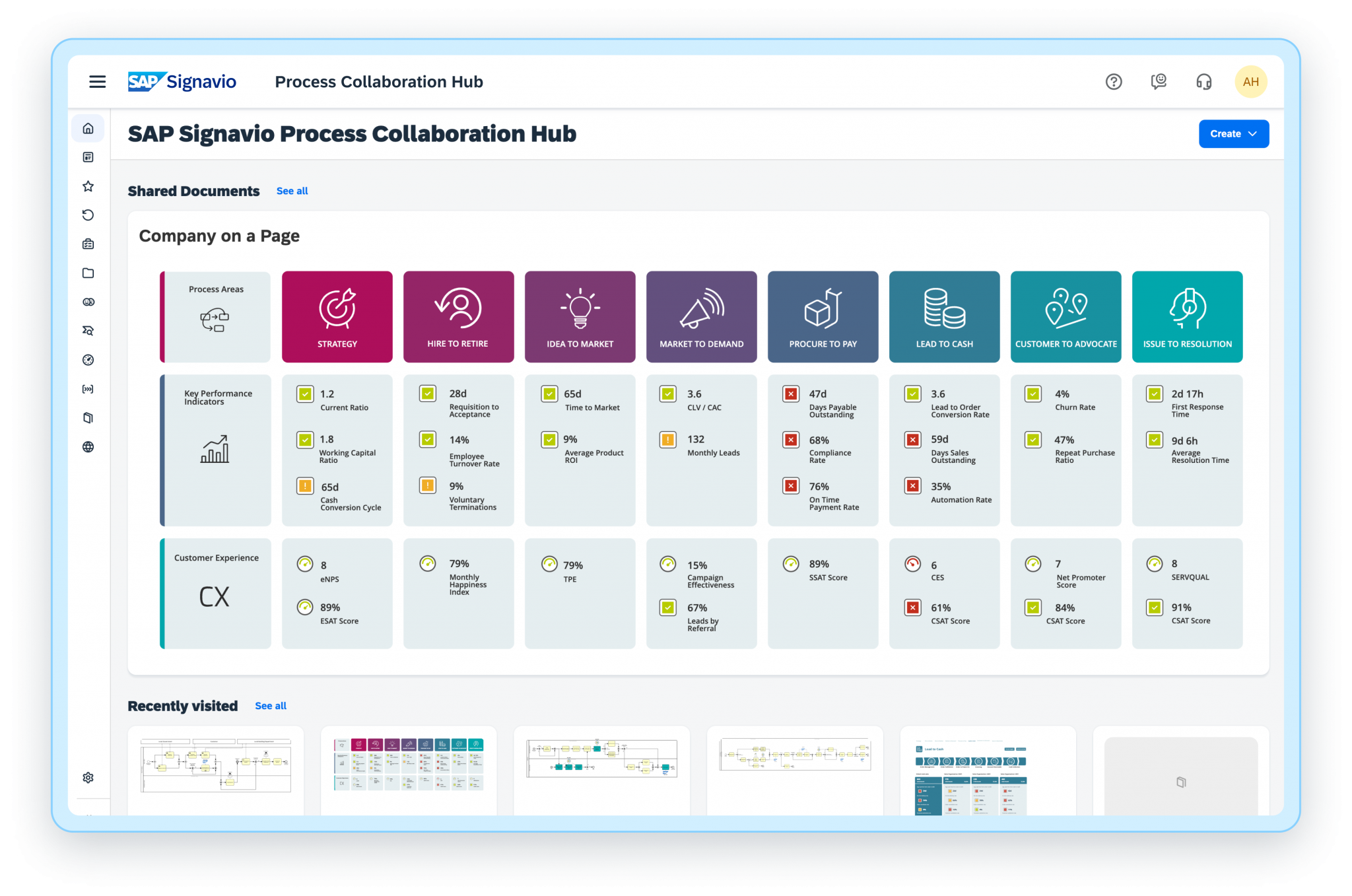 SAP Signavio Process Collaboration Hub