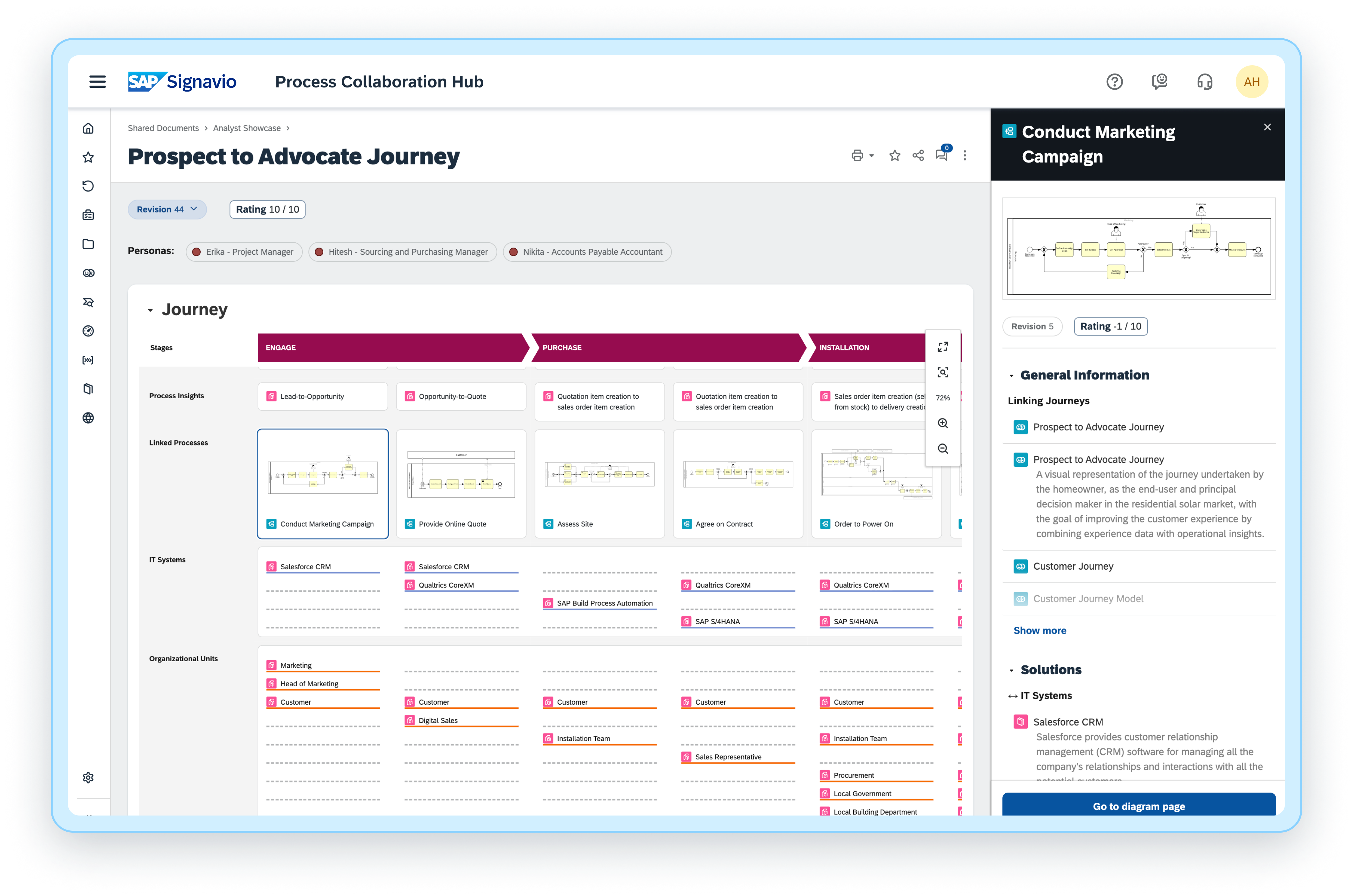 Process Collaboration Hub - Connect processes with journeys
