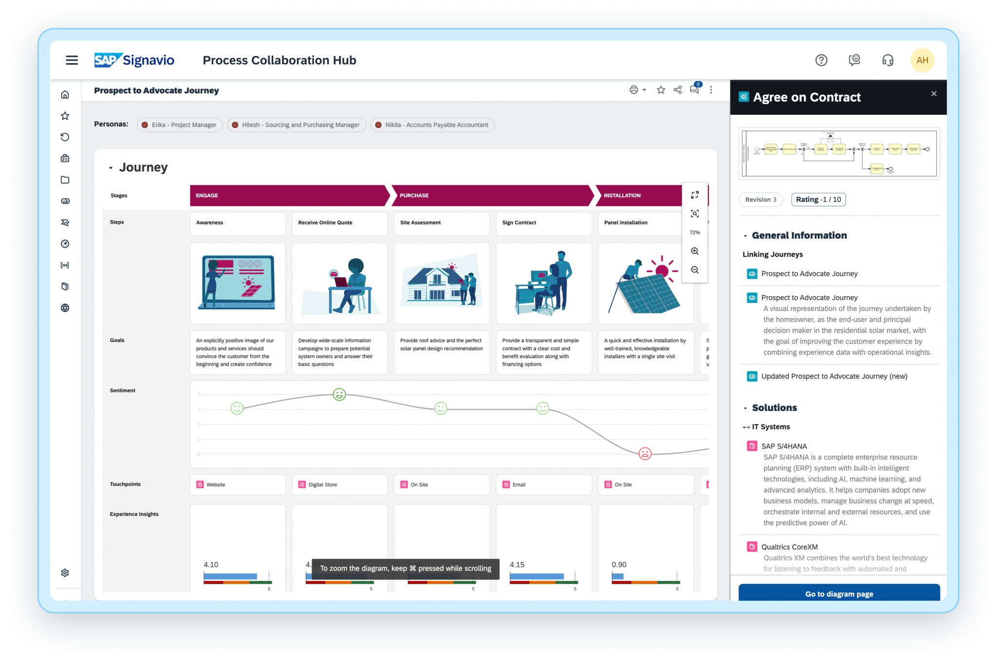 Sap Signavio Journey Modeler Bring Your Customer Journey To The Next Level 7803