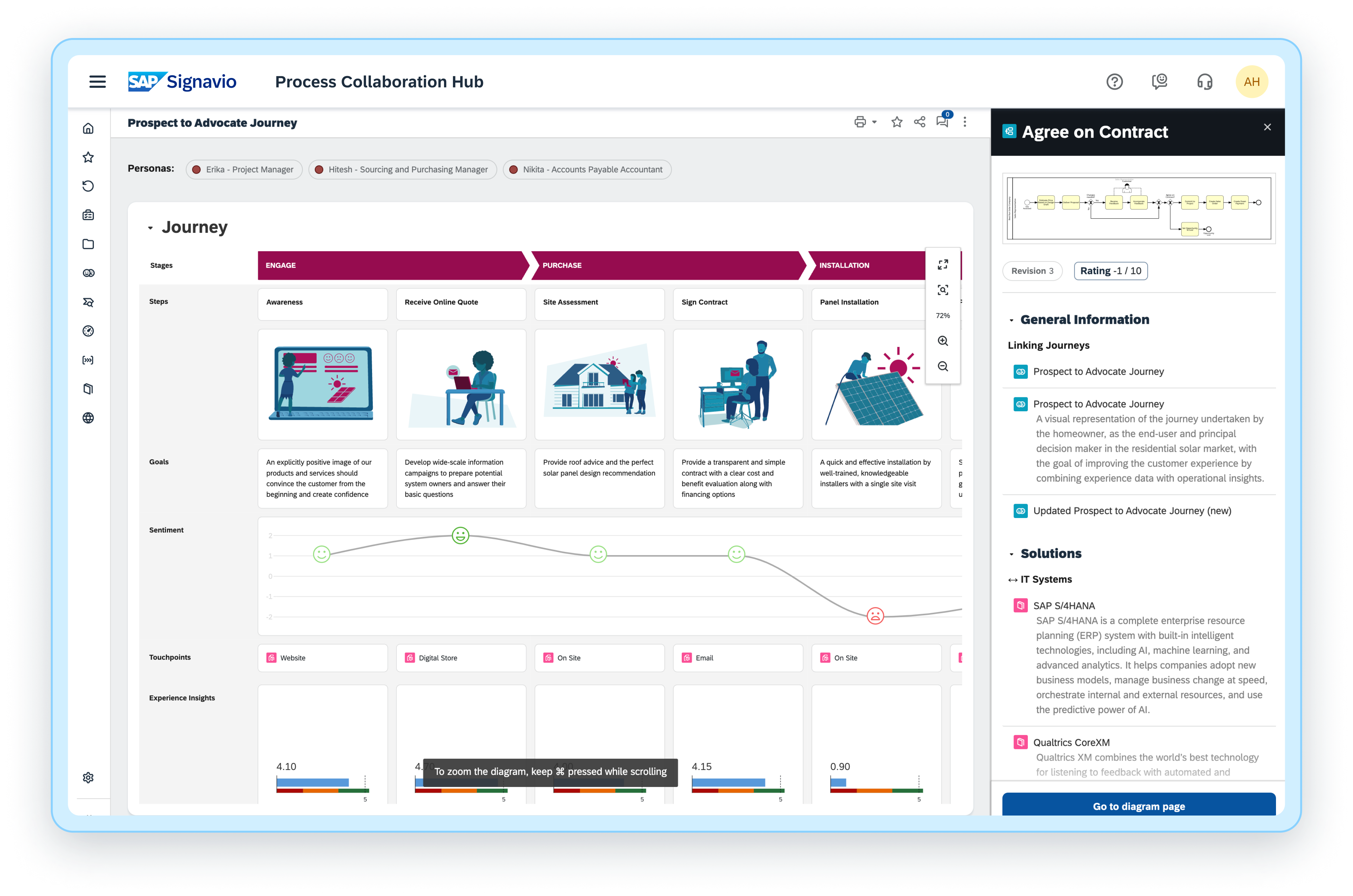 Process Collaboration Hub - Single source of truth