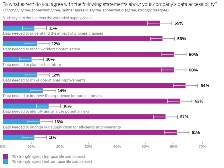 Companies Use a Data- and Process-Driven Approach