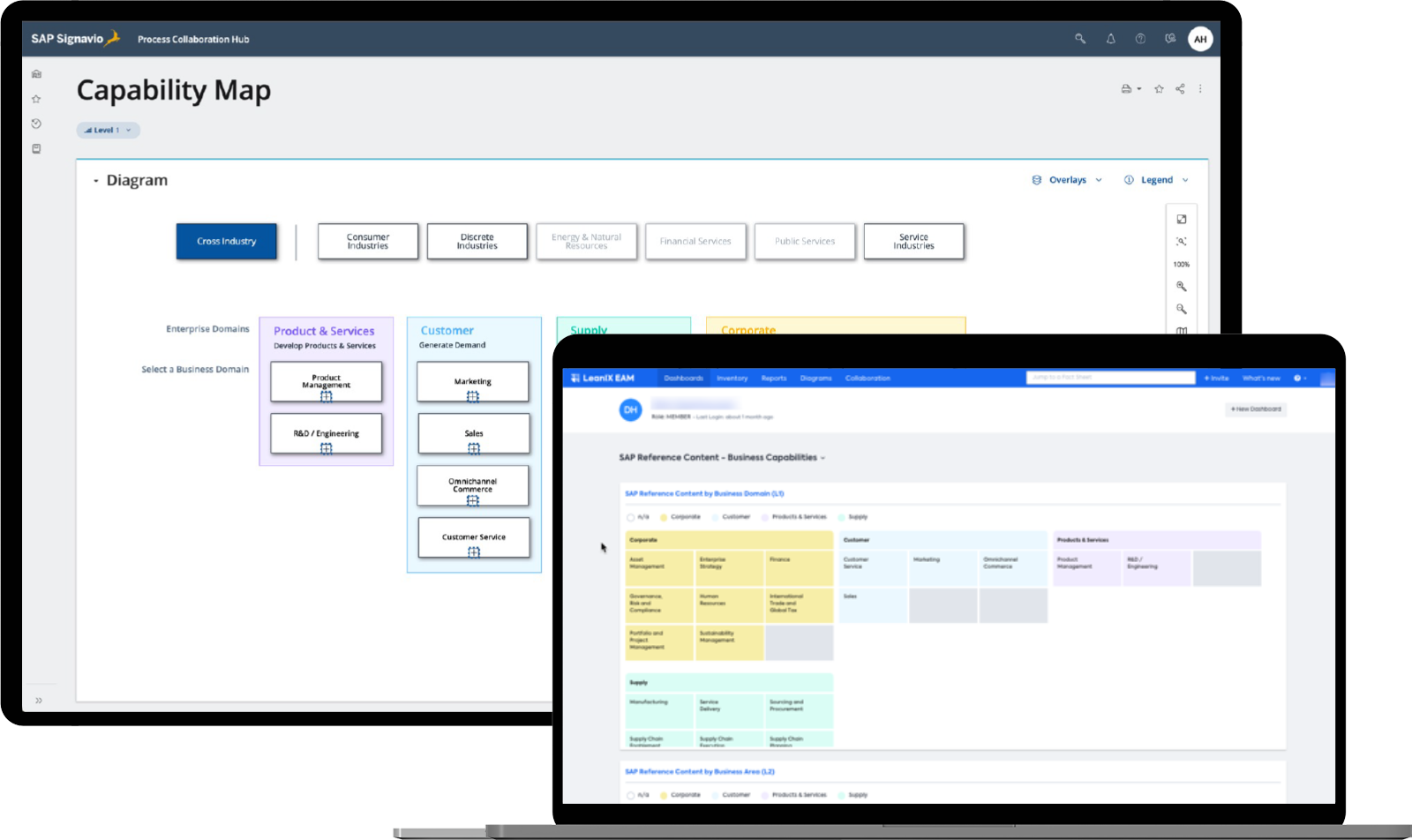 Enterprise architecture design