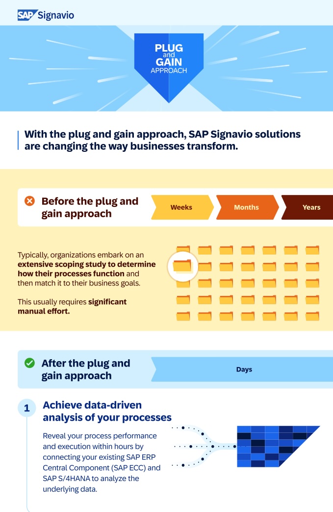 Plug and gain approach infographic