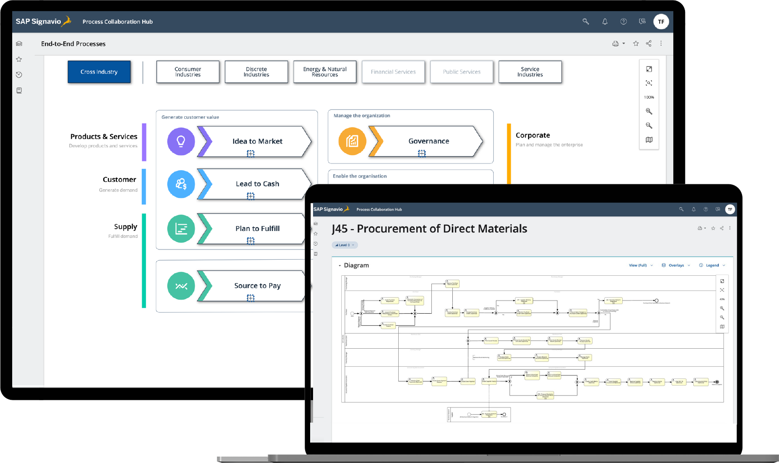 Process design and modeling