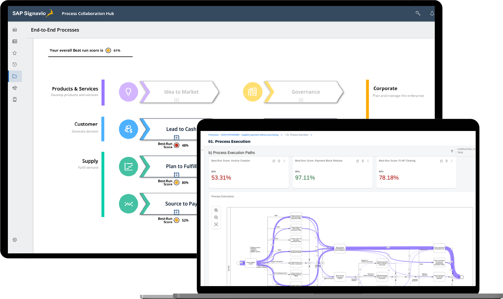 SAP ERP transformations
