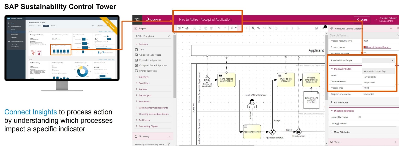 Connect Insights