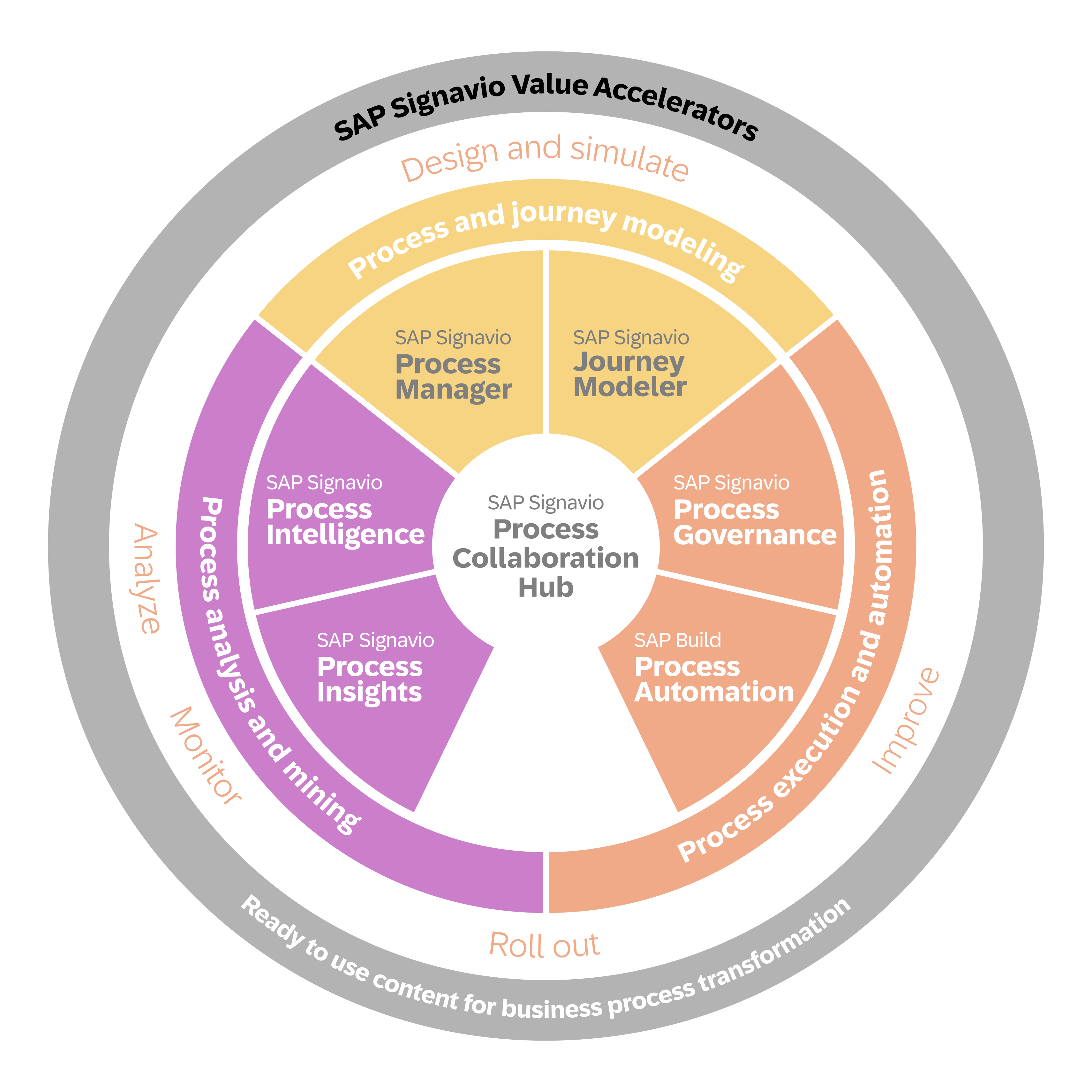 SAP Signavio Process Explorer No More Searching Around For sap-signavio-process-explorer-no-more-searching-around-for