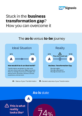 Business-Transformation-Gap_en-