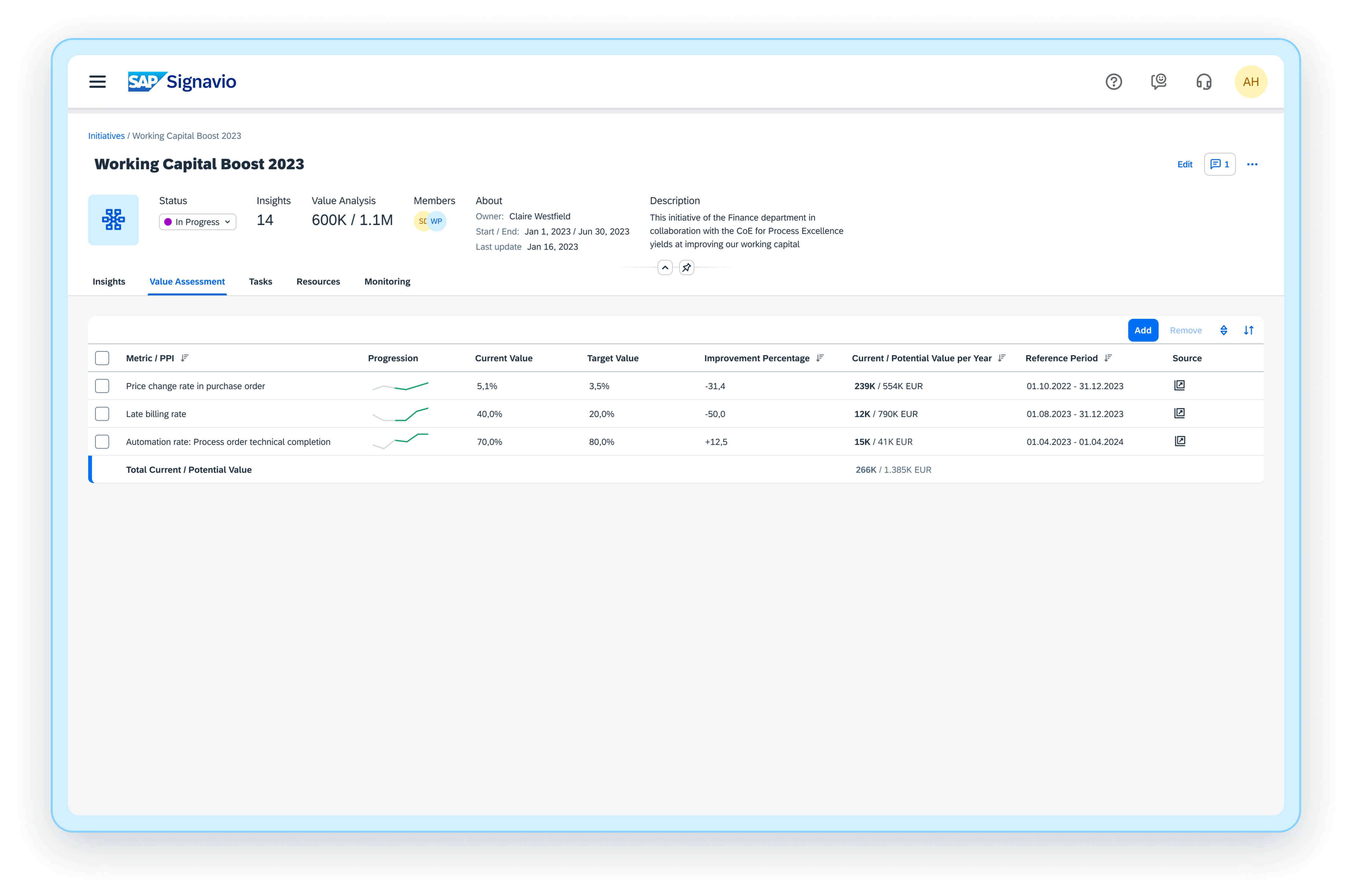 Initiatives - Value Assesment