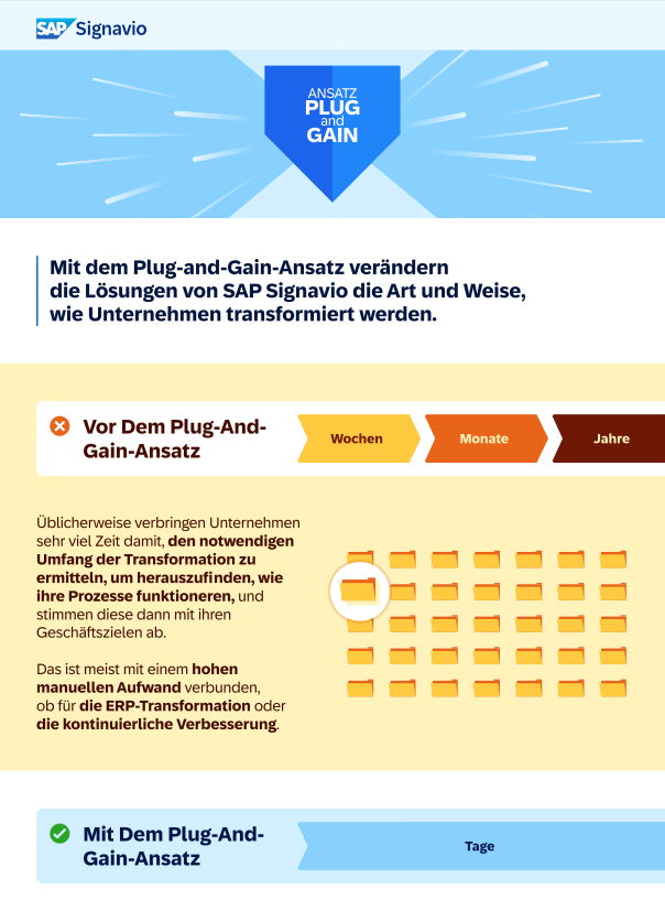 Plug and gain approach infographic preview