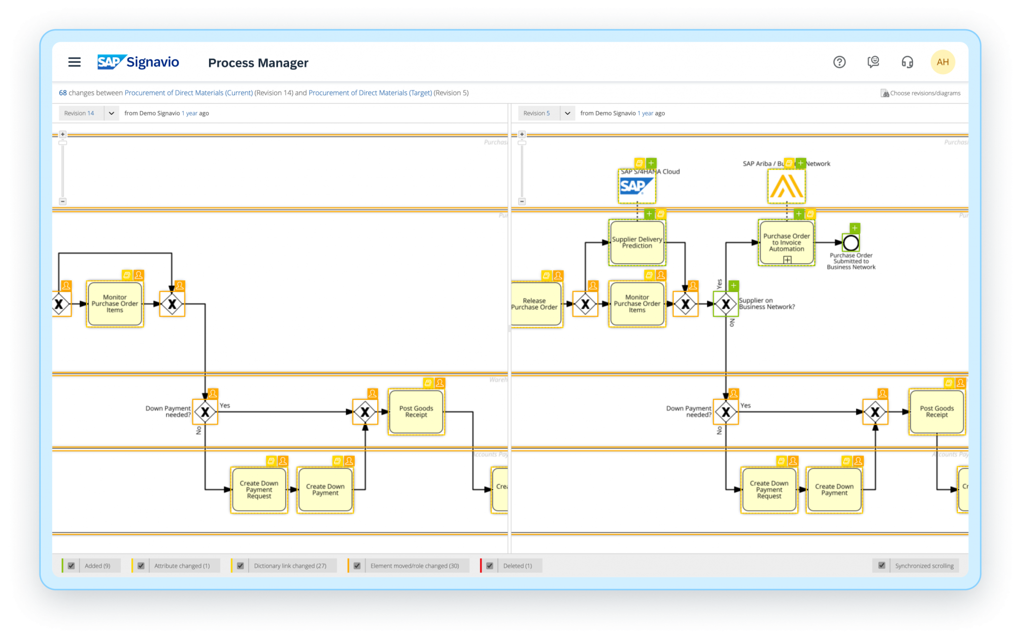 Plug and gain approach - SAP Signavio