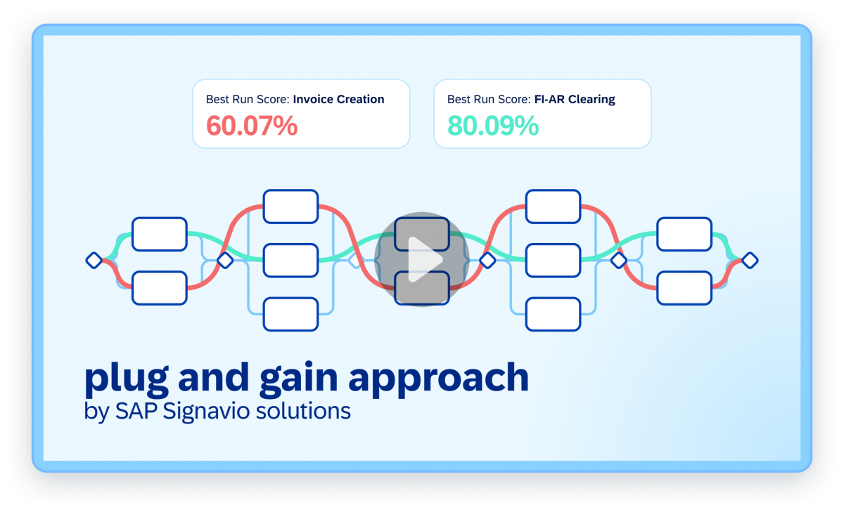 Plug and gain approach - SAP Signavio