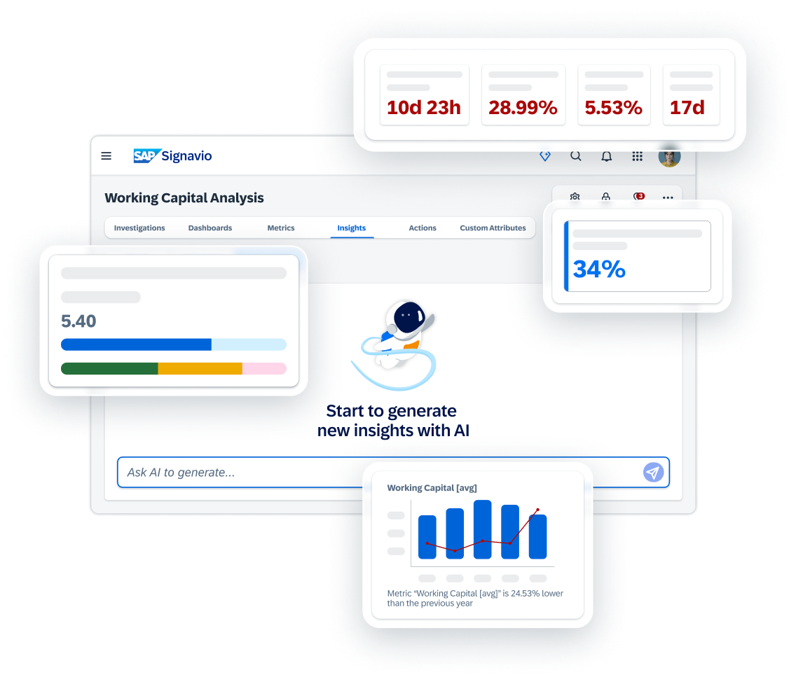 Process analyzer (text to insights)