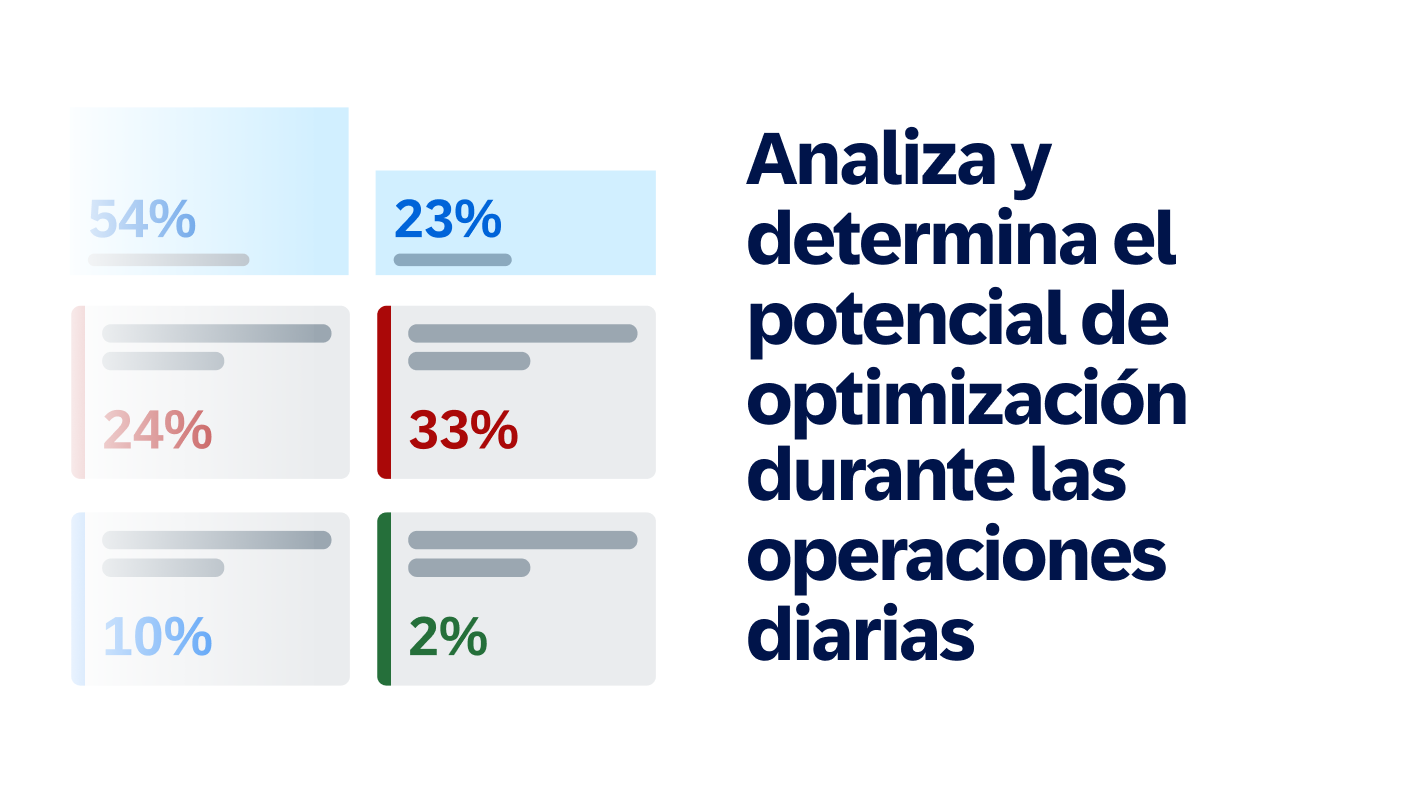 Analiza-y-determina-el-potencial-de-optimización-durante-las-operaciones-diarias