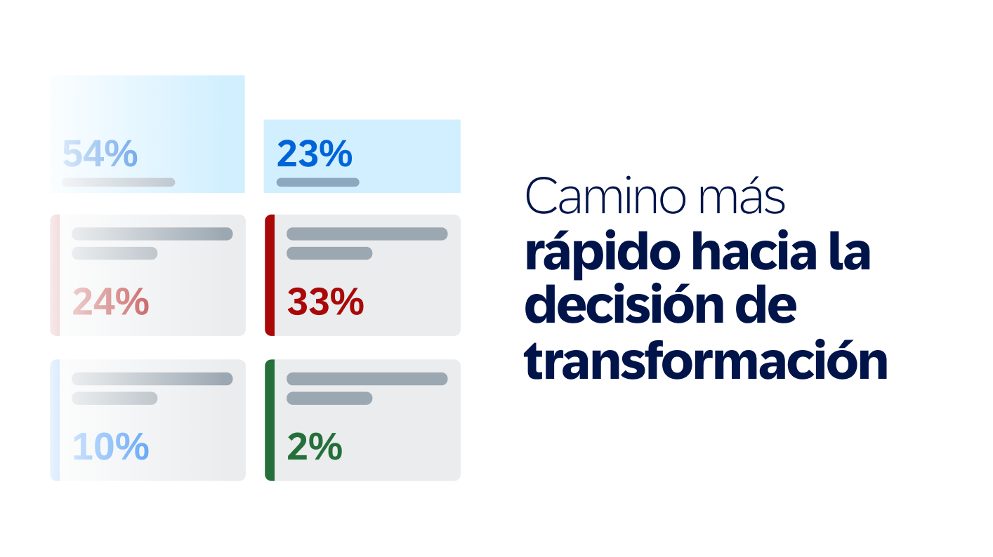 ERP - Camino más rápido hacia la decisión de transformación