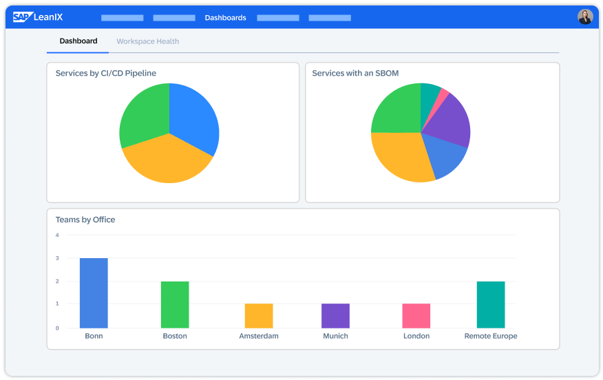 Critical applications, capabilities and processes mapping Mapping and criticality assessment
