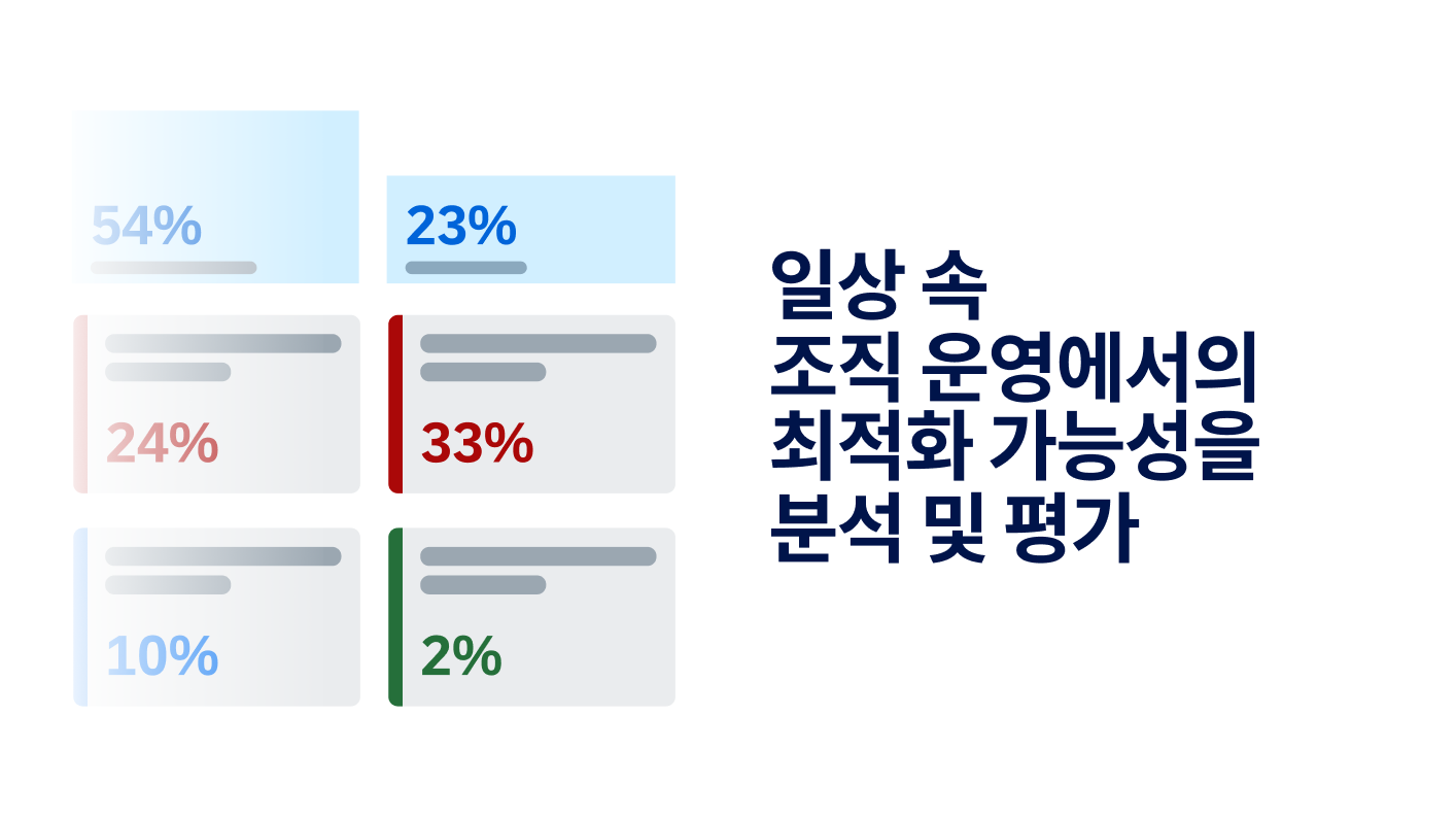 KR Analyze and scope optimization potential during daily operations 1