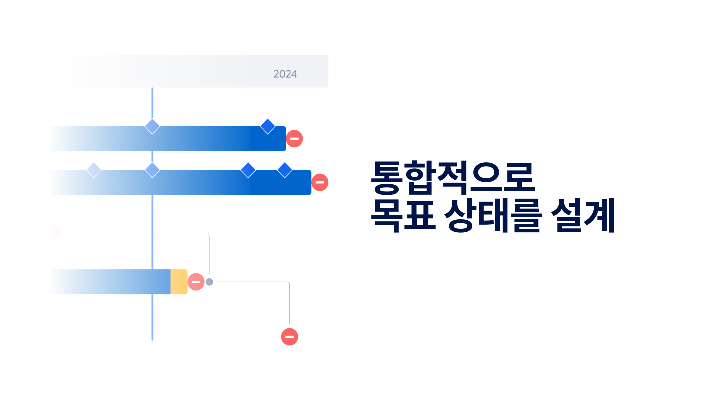 KR Cohesively design the to-be state 1