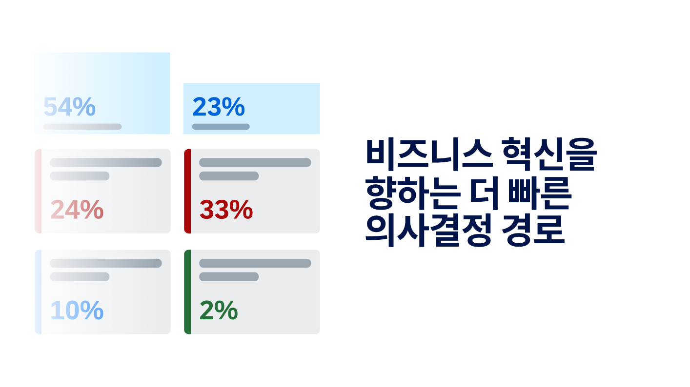 KR Faster path to transformation decision 1