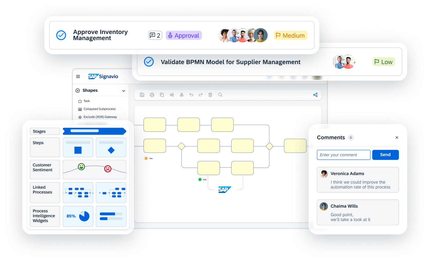 Mitigate project risk