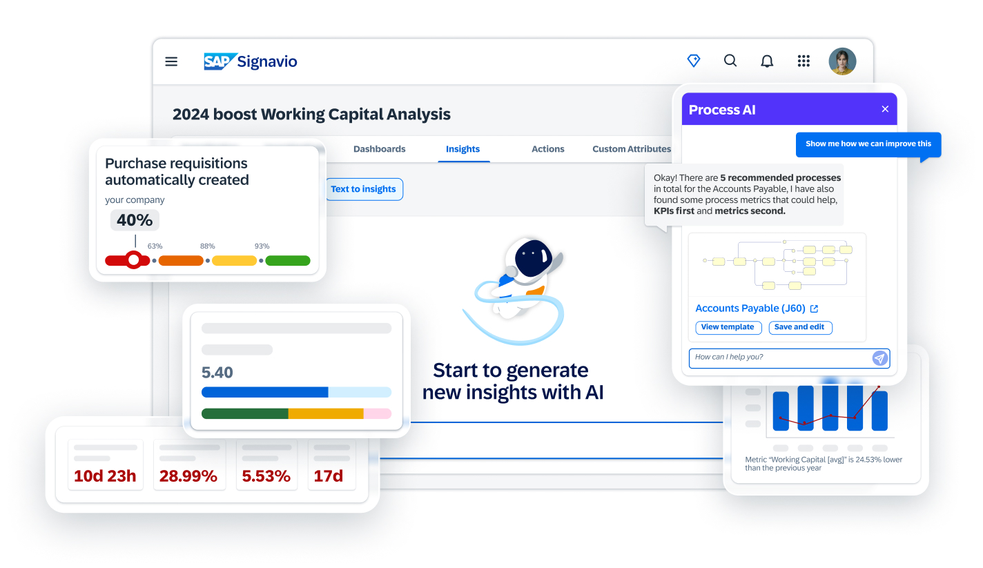 Realize measurable value