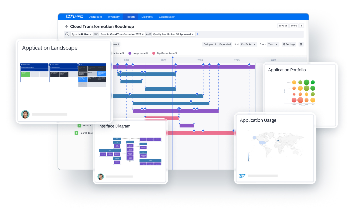 Speed-up your project timeline