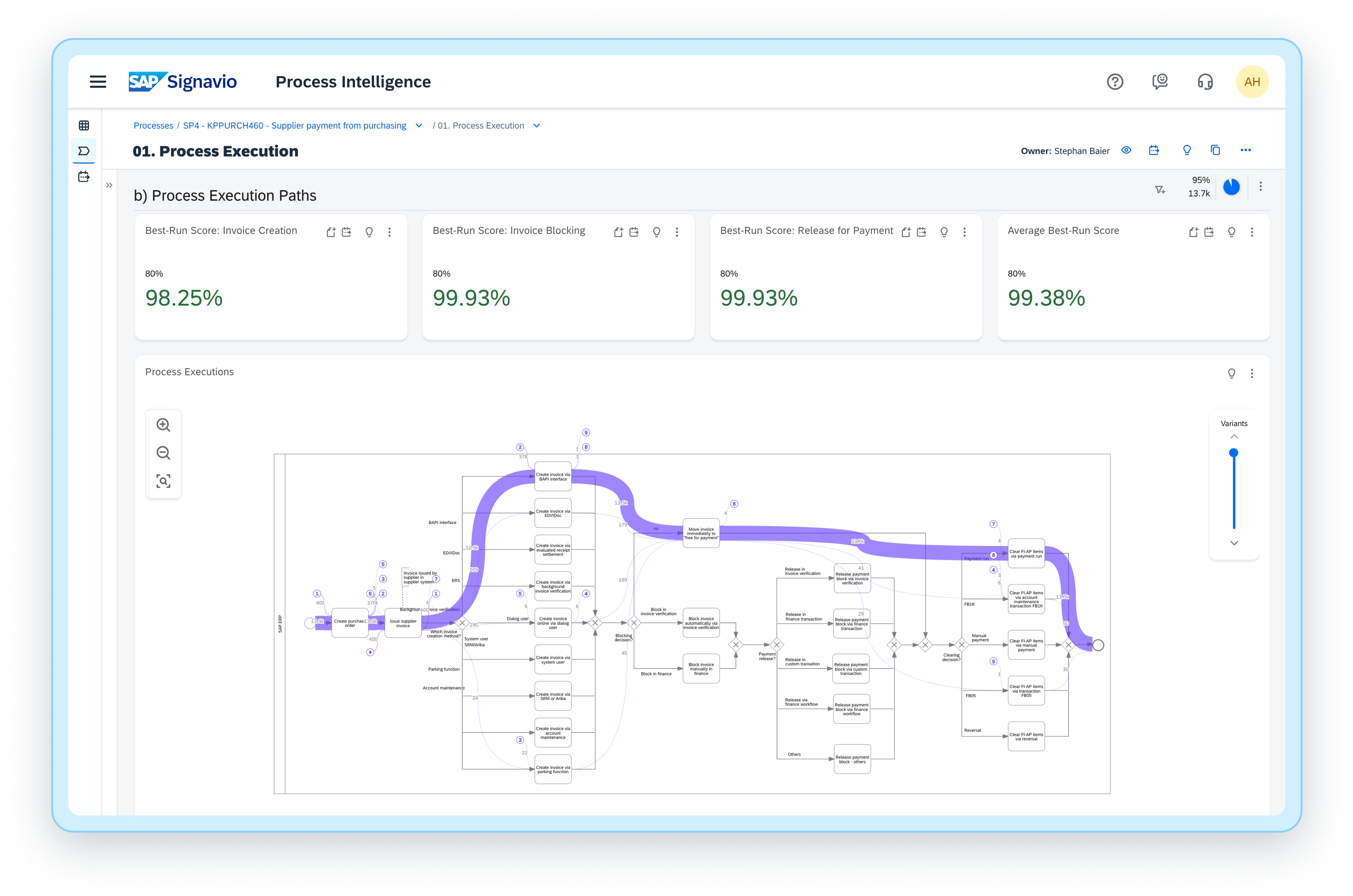 Process Intelligence - Investigations Data driven insights