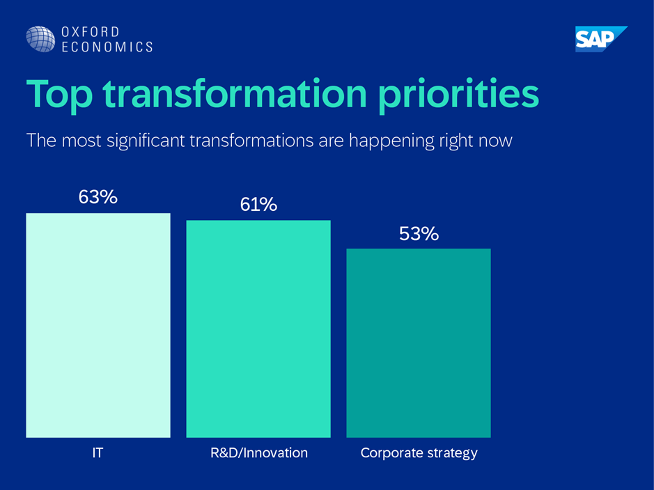 Oxford economics_ top transformation priorities