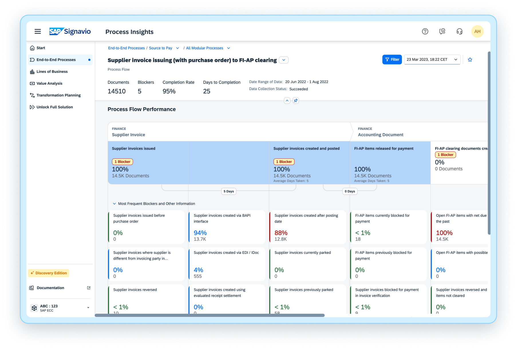 Activation services Screenshot