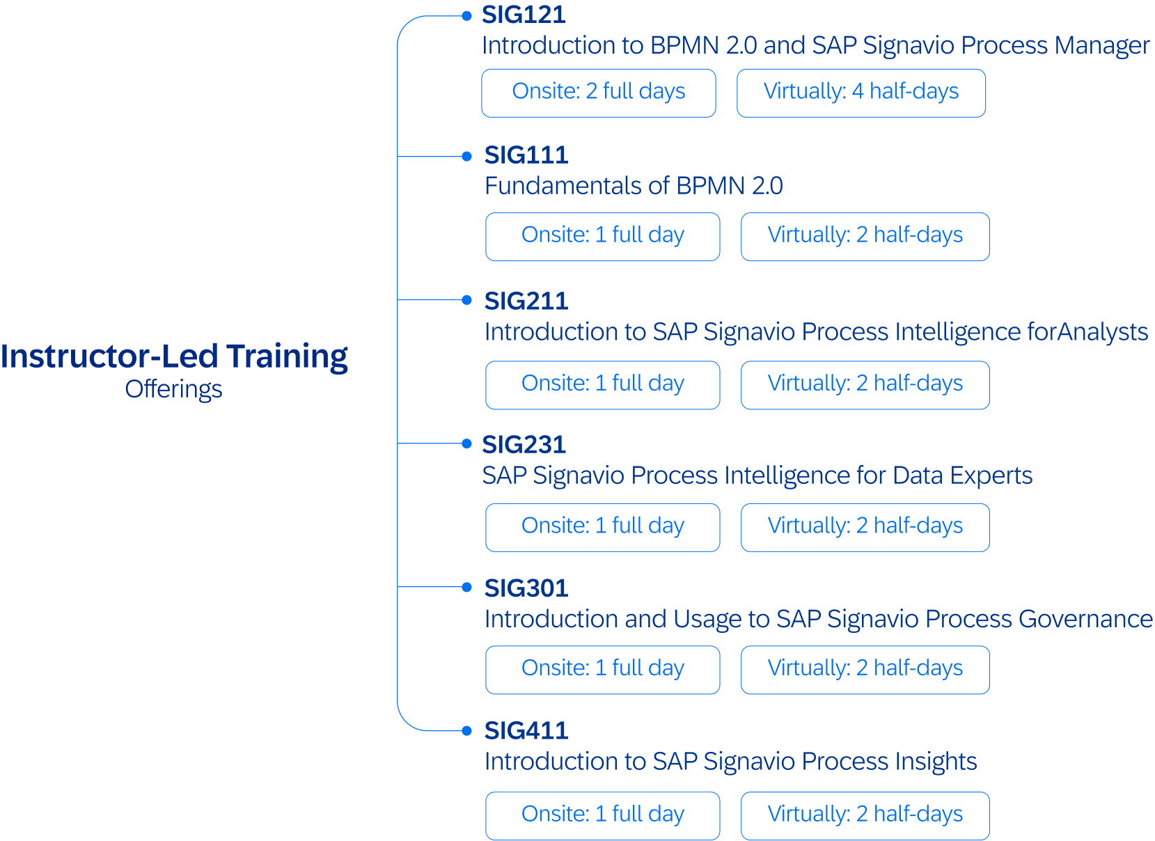 Elevate your skills with our training offerings